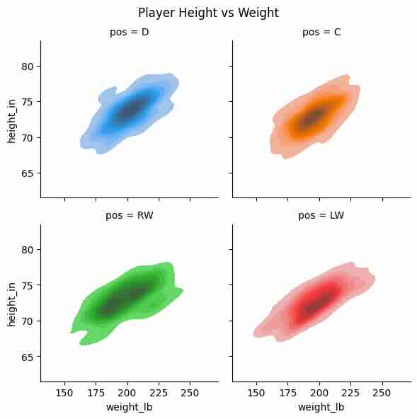 speed vs spin rate