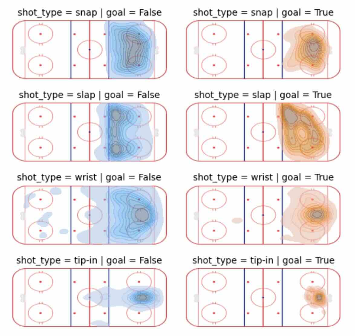 shot type heatmap